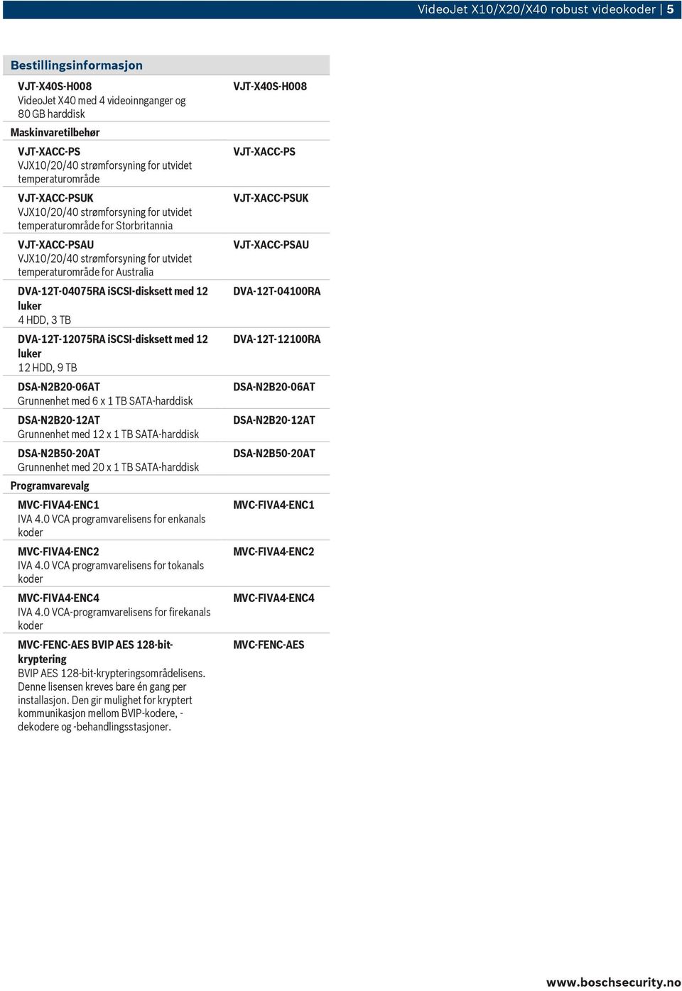 DVA-12T-04075RA iscsi-disksett med 12 luker 4 HDD, 3 TB DVA-12T-12075RA iscsi-disksett med 12 luker 12 HDD, 9 TB DSA-N2B20-06AT Grunnenhet med 6 x 1 TB SATA-harddisk DSA-N2B20-12AT Grunnenhet med 12