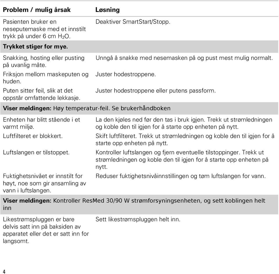 Puten sitter feil, slik at det Juster hodestroppene eller putens passform. oppstår omfattende lekkasje. Viser meldingen: Høy temperatur-feil.