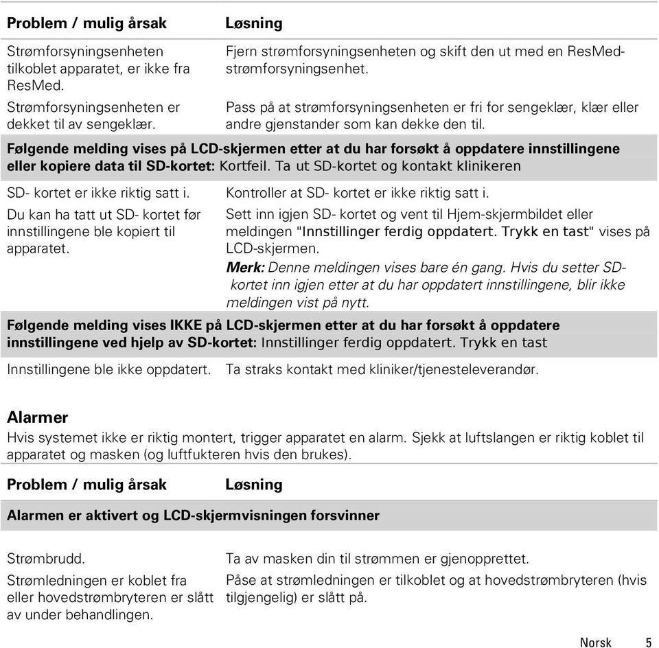 Følgende melding vises på LCD-skjermen etter at du har forsøkt å oppdatere innstillingene eller kopiere data til SD-kortet: Kortfeil.