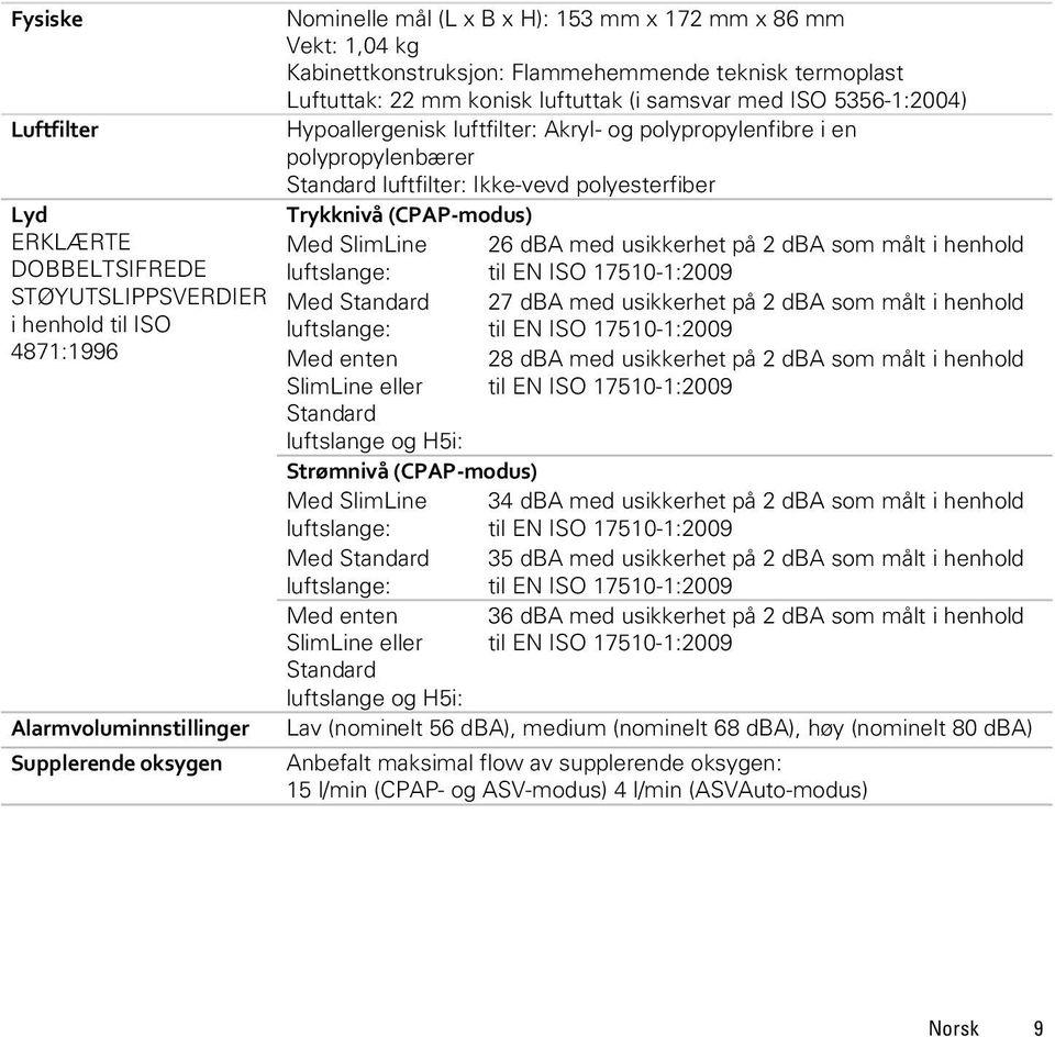 polypropylenbærer Standard luftfilter: Ikke-vevd polyesterfiber Trykknivå (CPAP-modus) Med SlimLine 26 dba med usikkerhet på 2 dba som målt i henhold luftslange: til EN ISO 17510-1:2009 Med Standard