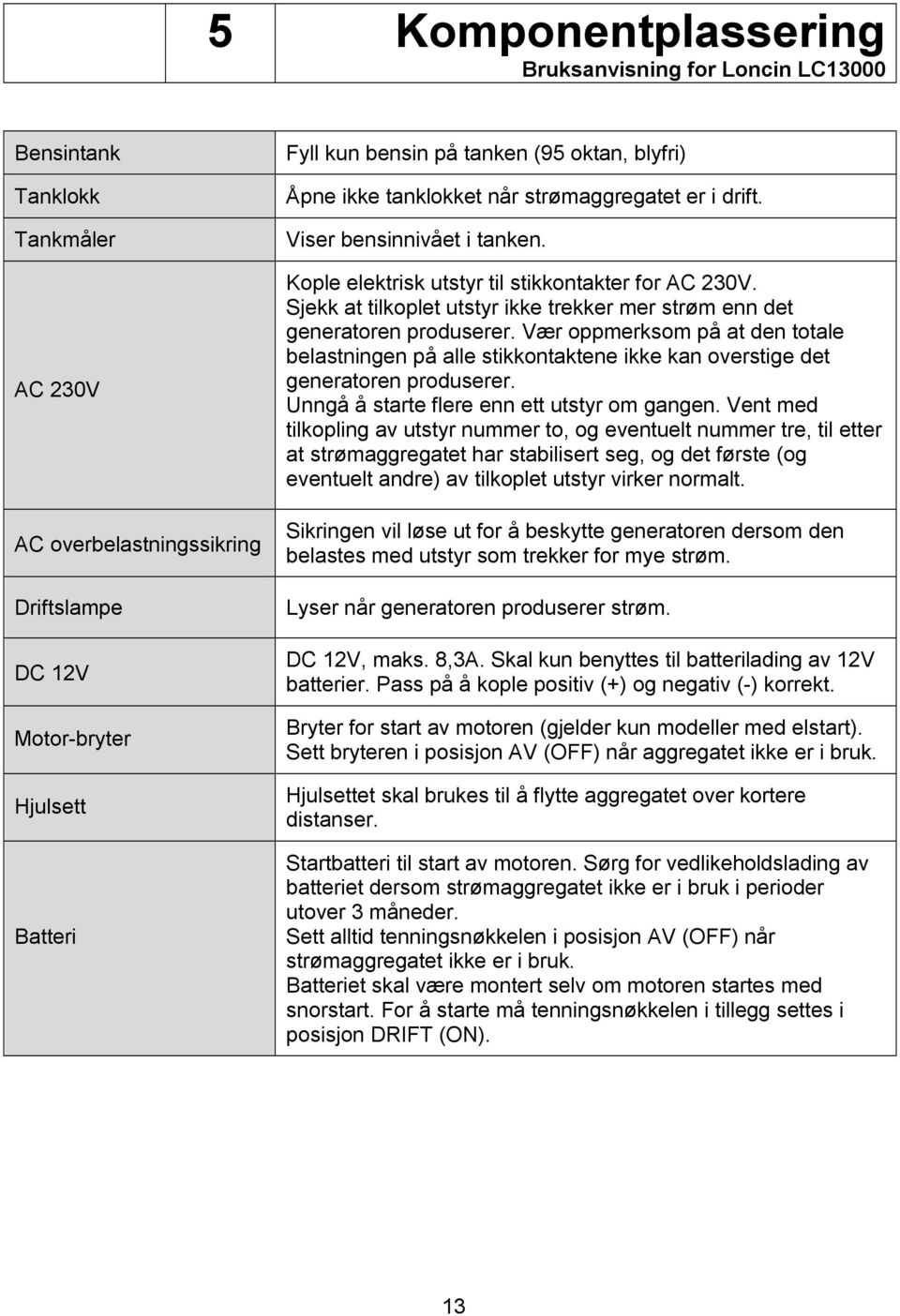 Sjekk at tilkoplet utstyr ikke trekker mer strøm enn det generatoren produserer. Vær oppmerksom på at den totale belastningen på alle stikkontaktene ikke kan overstige det generatoren produserer.