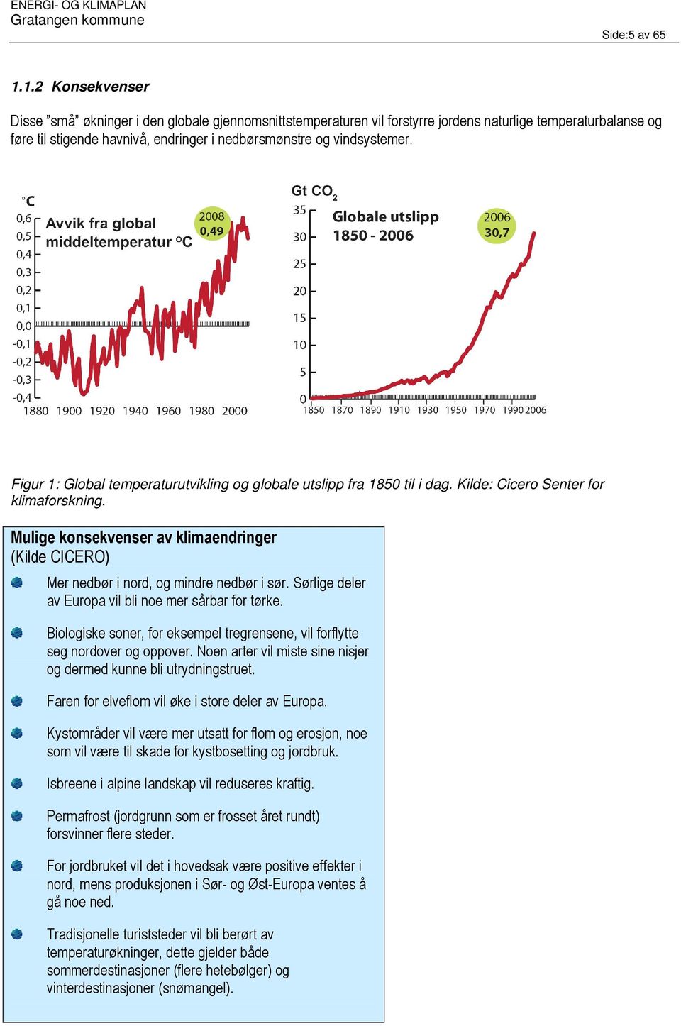 Figur 1: Global temperaturutvikling og globale utslipp fra 1850 til i dag. Kilde: Cicero Senter for klimaforskning.