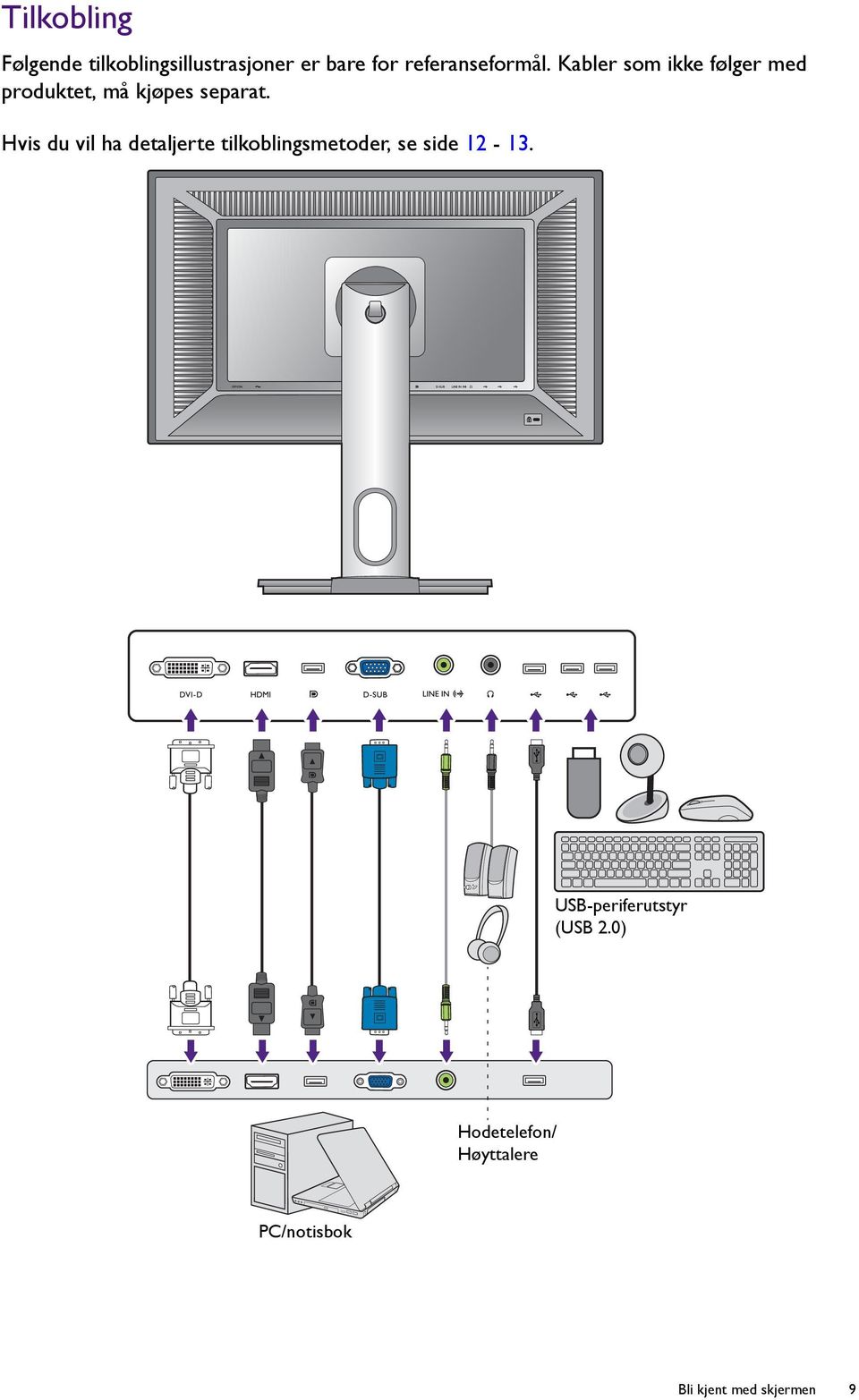 Kabler som ikke følger med produktet, må kjøpes separat.