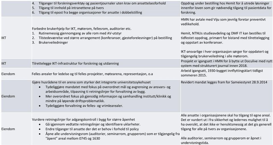 Tilstedeværelse ved større arrangement (konferanser, gjesteforelesninger) på bestilling 3.