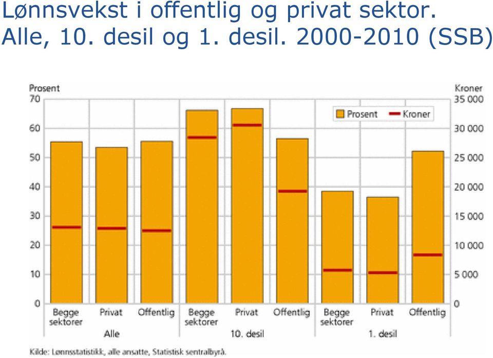 sektor. Alle, 10.