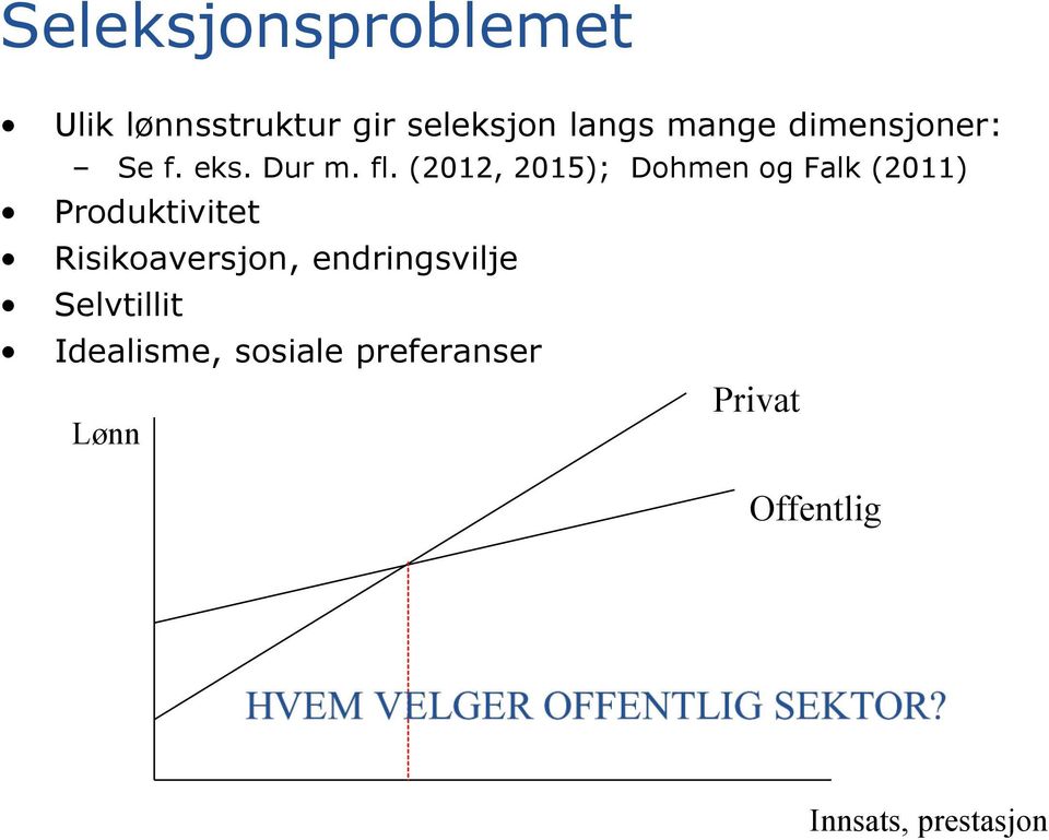 (2012, 2015); Dohmen og Falk (2011) Produktivitet Risikoaversjon,