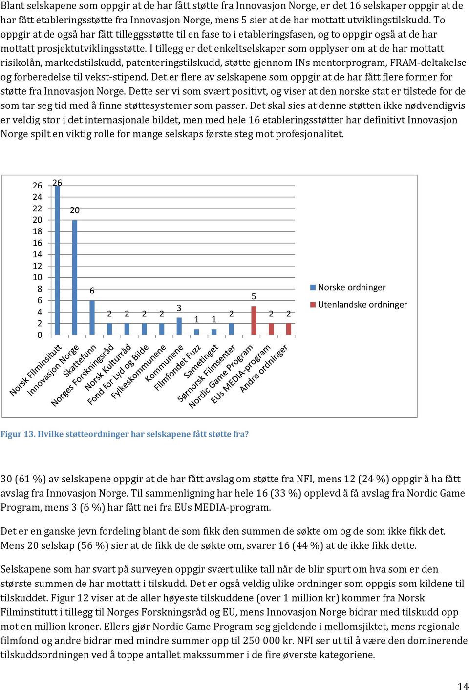 I tillegg er det enkeltselskaper som opplyser om at de har mottatt risikolån, markedstilskudd, patenteringstilskudd, støtte gjennom INs mentorprogram, FRAM-deltakelse og forberedelse til