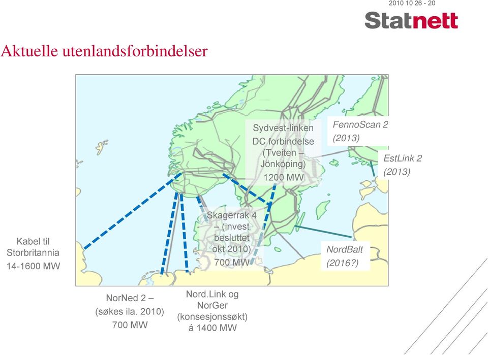 Storbritannia 14-16001600 MW Skagerrak 4 (invest besluttet okt 2010) NordBalt