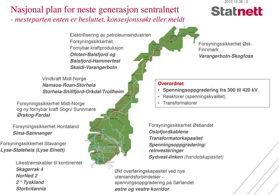 Storheia-Snillfjord-Orkdal/Trollheim Forsyningssikkerhet Midt-Norge og ny fornybar kraft Sogn/ Sunnmøre Ørskog-Fardal Overordnet Spenningsoppgradering fra 300 til 420 kv Reaktorer (spenningskvalitet)