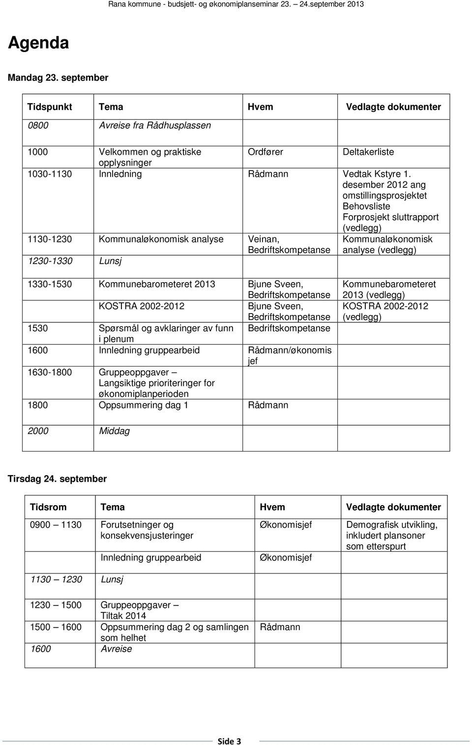 desember 2012 ang omstillingsprosjektet Behovsliste Forprosjekt sluttrapport (vedlegg) 1130-1230 Kommunaløkonomisk analyse Veinan, Bedriftskompetanse Kommunaløkonomisk analyse (vedlegg) 1230-1330