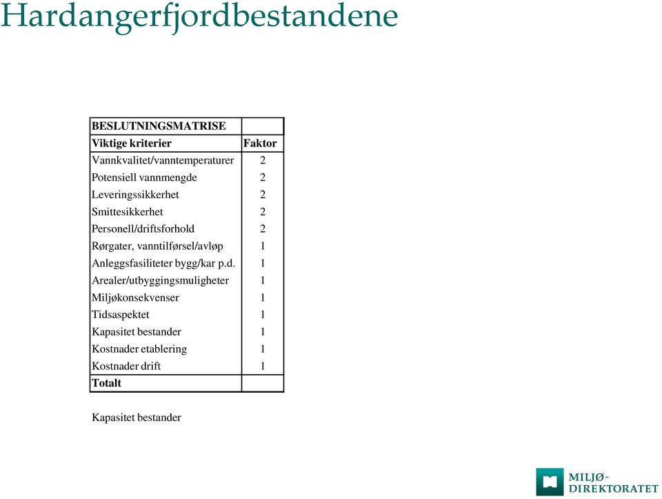 vanntilførsel/avløp 1 Anleggsfasiliteter bygg/kar p.d.