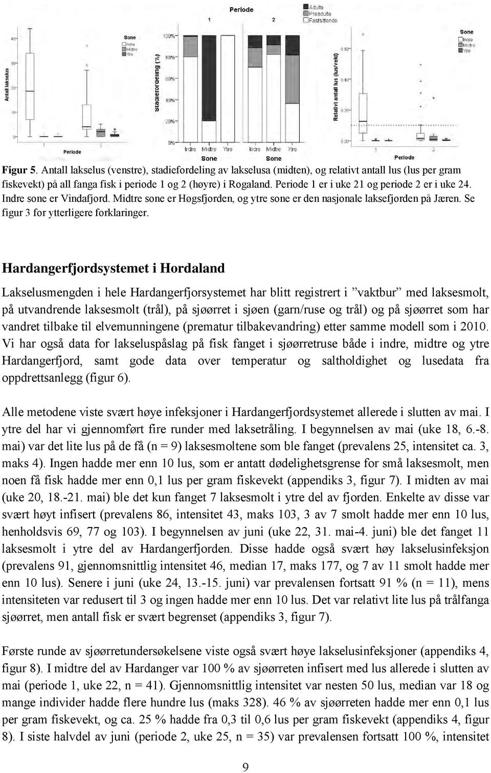 Hardangerfjordsystemet i Hordaland Lakselusmengden i hele Hardangerfjorsystemet har blitt registrert i vaktbur med laksesmolt, på utvandrende laksesmolt (trål), på sjøørret i sjøen (garn/ruse og