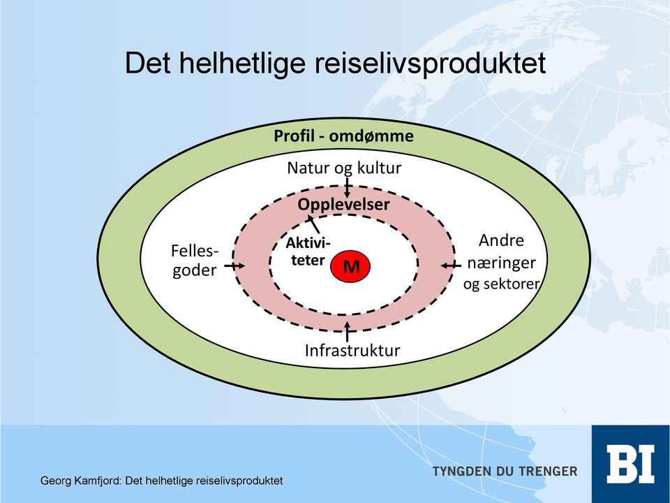 Aktiviteter Andre næringer og sektorer