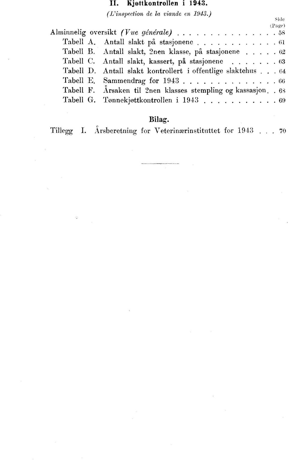 Antall slakt, kassert, på stasjonene 6 Tabell D. Antall slakt kontrollert i offentlige slaktehus. 6 Tabell E.