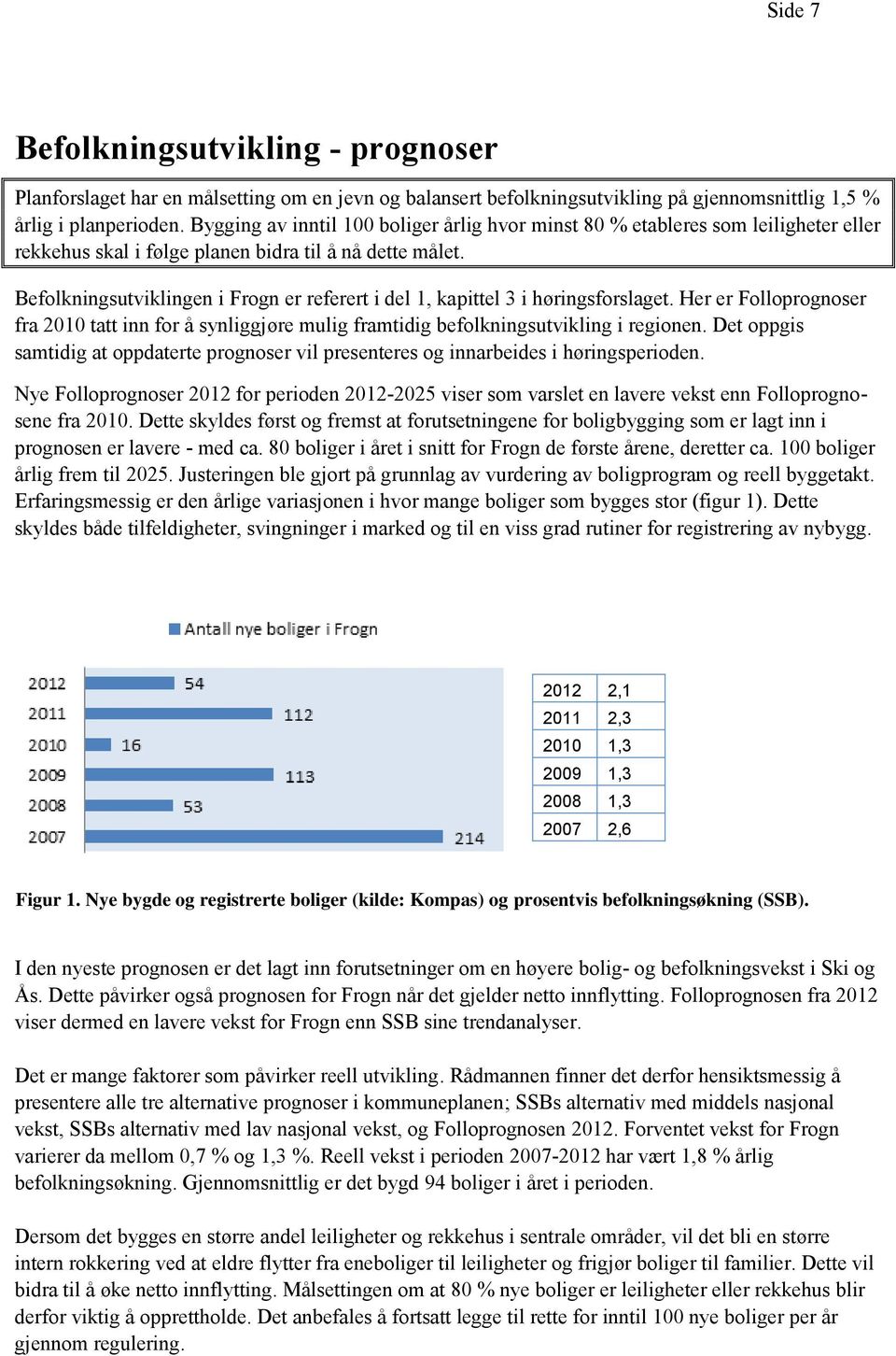 Befolkningsutviklingen i Frogn er referert i del 1, kapittel 3 i høringsforslaget. Her er Folloprognoser fra 2010 tatt inn for å synliggjøre mulig framtidig befolkningsutvikling i regionen.