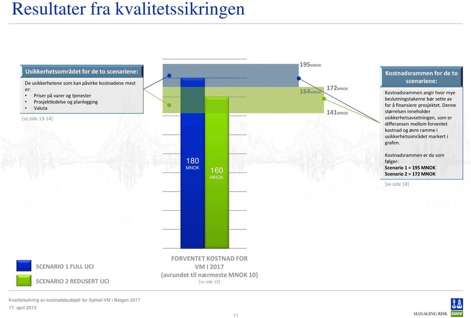 Denne størrelsen inneholder usikkerhetsavsetningen, som er differansen mellom forventet kostnad og øvre ramme i usikkerhetsområdet markert i grafen.