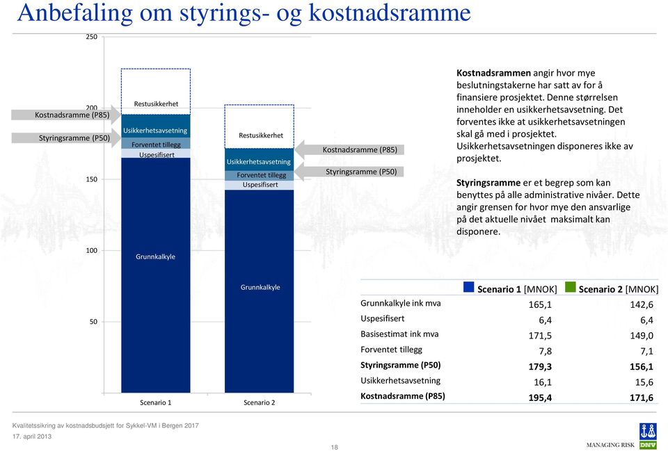 Denne størrelsen inneholder en usikkerhetsavsetning. Det forventes ikke at usikkerhetsavsetningen skal gå med i prosjektet. Usikkerhetsavsetningen disponeres ikke av prosjektet.