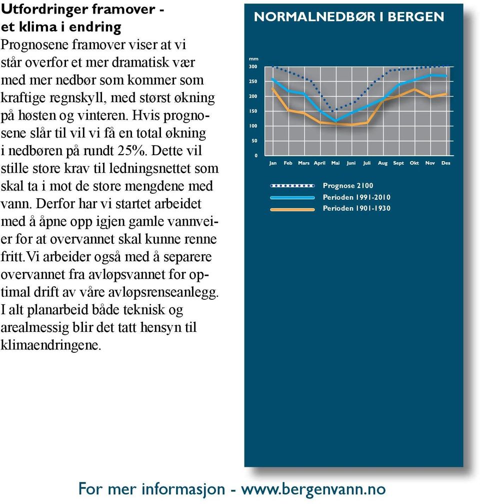 Derfor har vi startet arbeidet med å åpne opp igjen gamle vannveier for at overvannet skal kunne renne fritt.