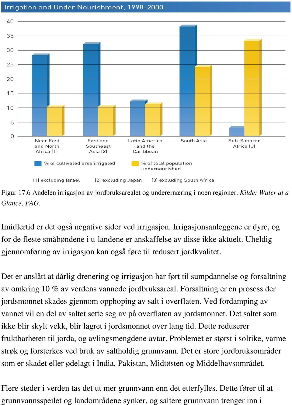 Det er anslått at dårlig drenering og irrigasjon har ført til sumpdannelse og forsaltning av omkring 10 % av verdens vannede jordbruksareal.