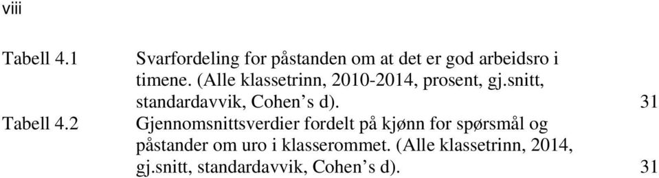 (Alle klassetrinn, 2010-2014, prosent, gj.snitt, standardavvik, Cohen s d).