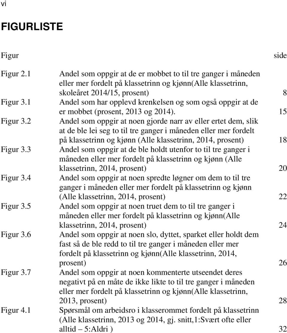 også oppgir at de er mobbet (prosent, 2013 og 2014).