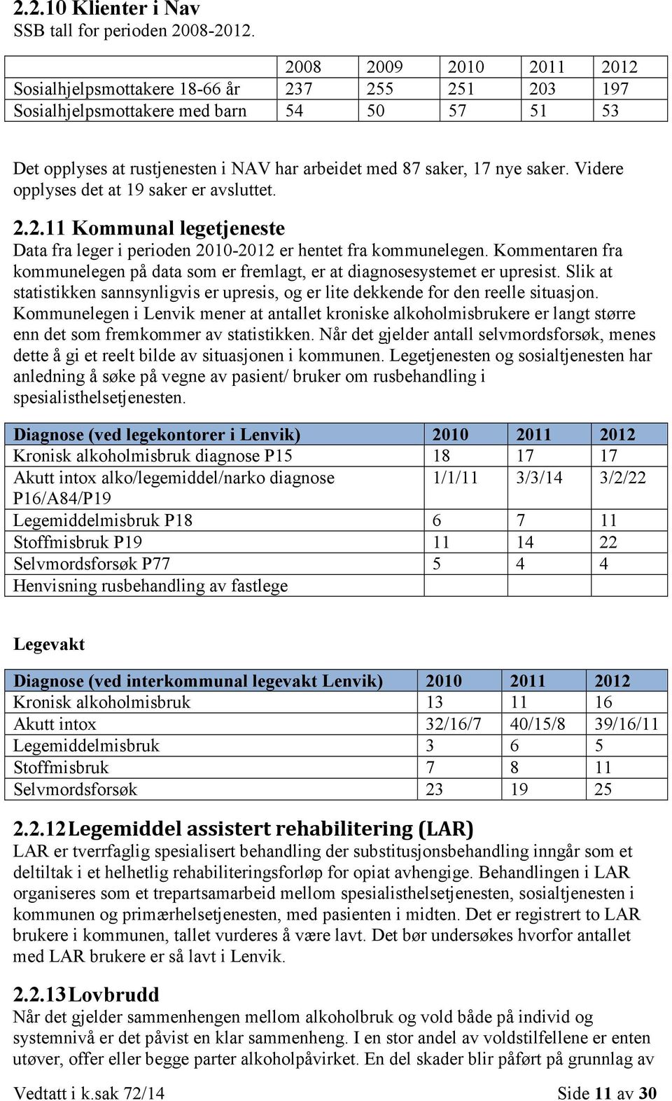 Videre opplyses det at 19 saker er avsluttet. 2.2.11 Kommunal legetjeneste Data fra leger i perioden 2010-2012 er hentet fra kommunelegen.