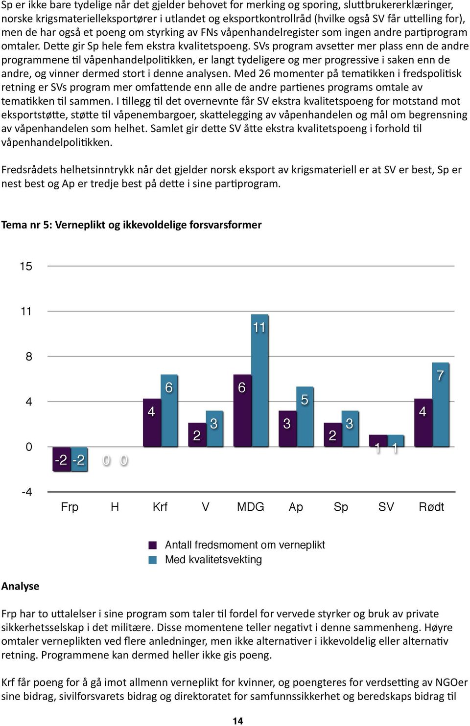 SVs program avseber mer plass enn de andre programmene +l våpenhandelpoli+kken, er langt tydeligere og mer progressive i saken enn de andre, og vinner dermed stort i denne analysen.