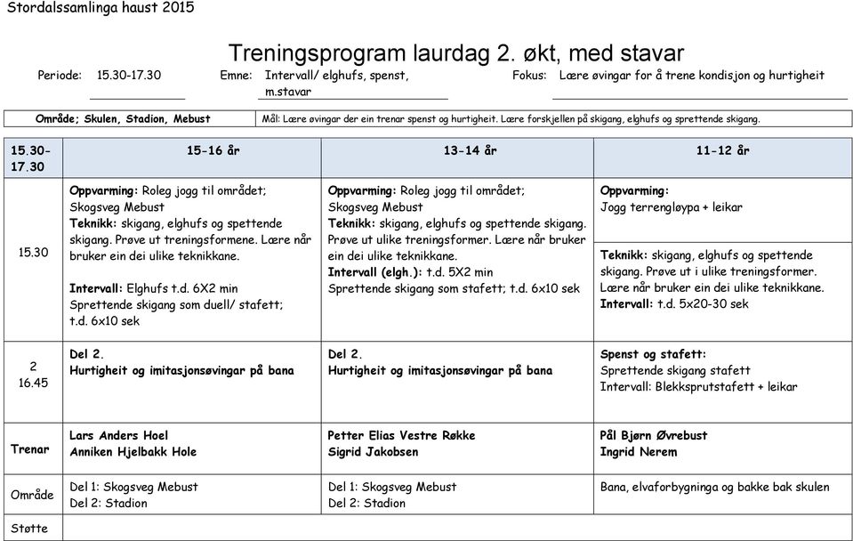 Lære forskjellen på skigang, elghufs og sprettende skigang. 15.30-17.30 15-16 år 13-14 år 11-12 år 15.30 Roleg jogg til området; Skogsveg Mebust Teknikk: skigang, elghufs og spettende skigang.