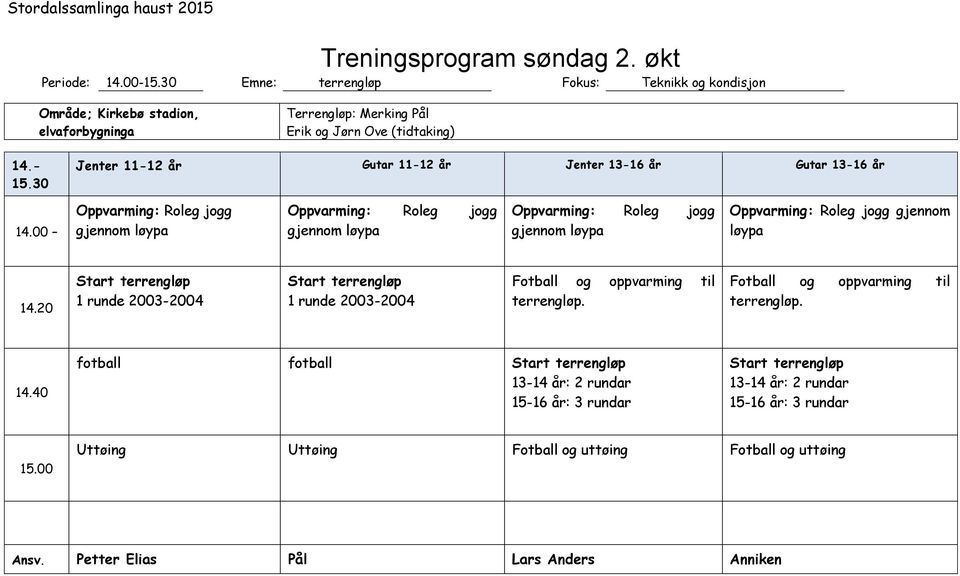 30 Jenter 11-12 år Gutar 11-12 år Jenter 13-16 år Gutar 13-16 år 14.00 Roleg jogg Roleg jogg Roleg jogg Roleg jogg gjennom løypa 14.