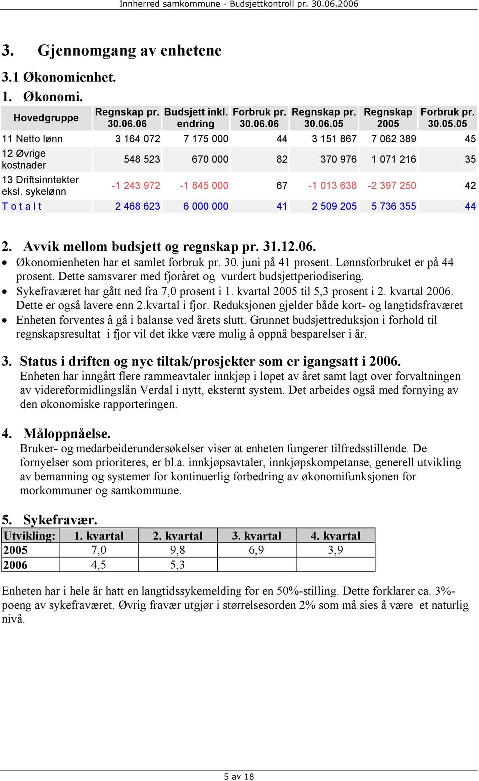 5 736 355 44 Økonomienheten har et samlet forbruk pr. 30. juni på 41 prosent. Lønnsforbruket er på 44 prosent. Dette samsvarer med fjoråret og vurdert budsjettperiodisering.