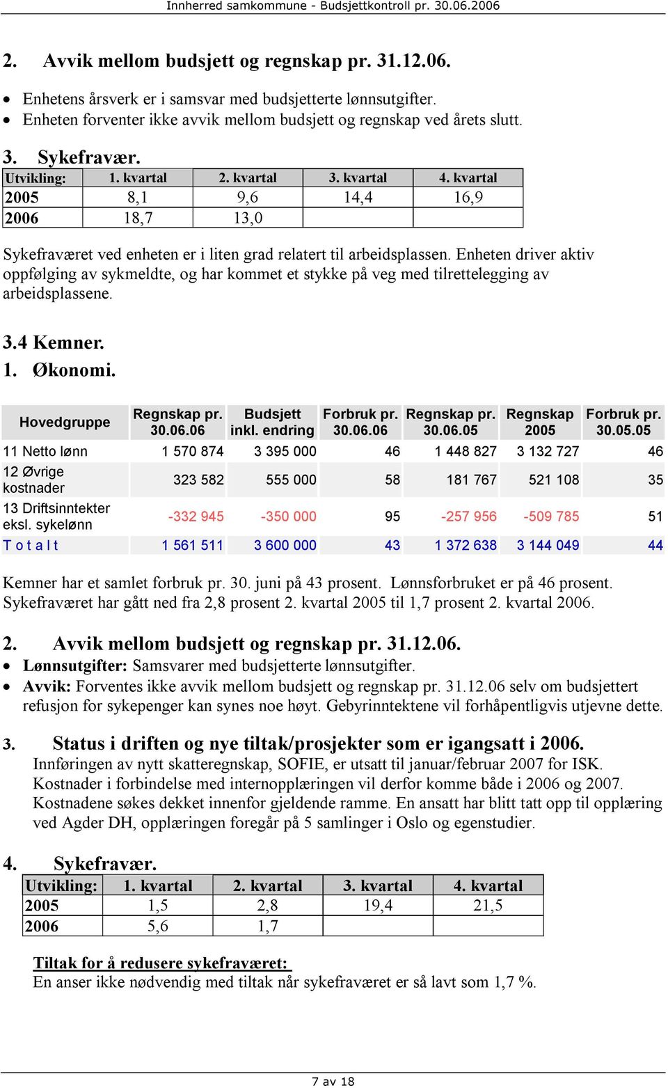 Enheten driver aktiv oppfølging av sykmeldte, og har kommet et stykke på veg med tilrettelegging av arbeidsplassene. 3.4 Kemner. 1. Økonomi. Budsjett inkl.