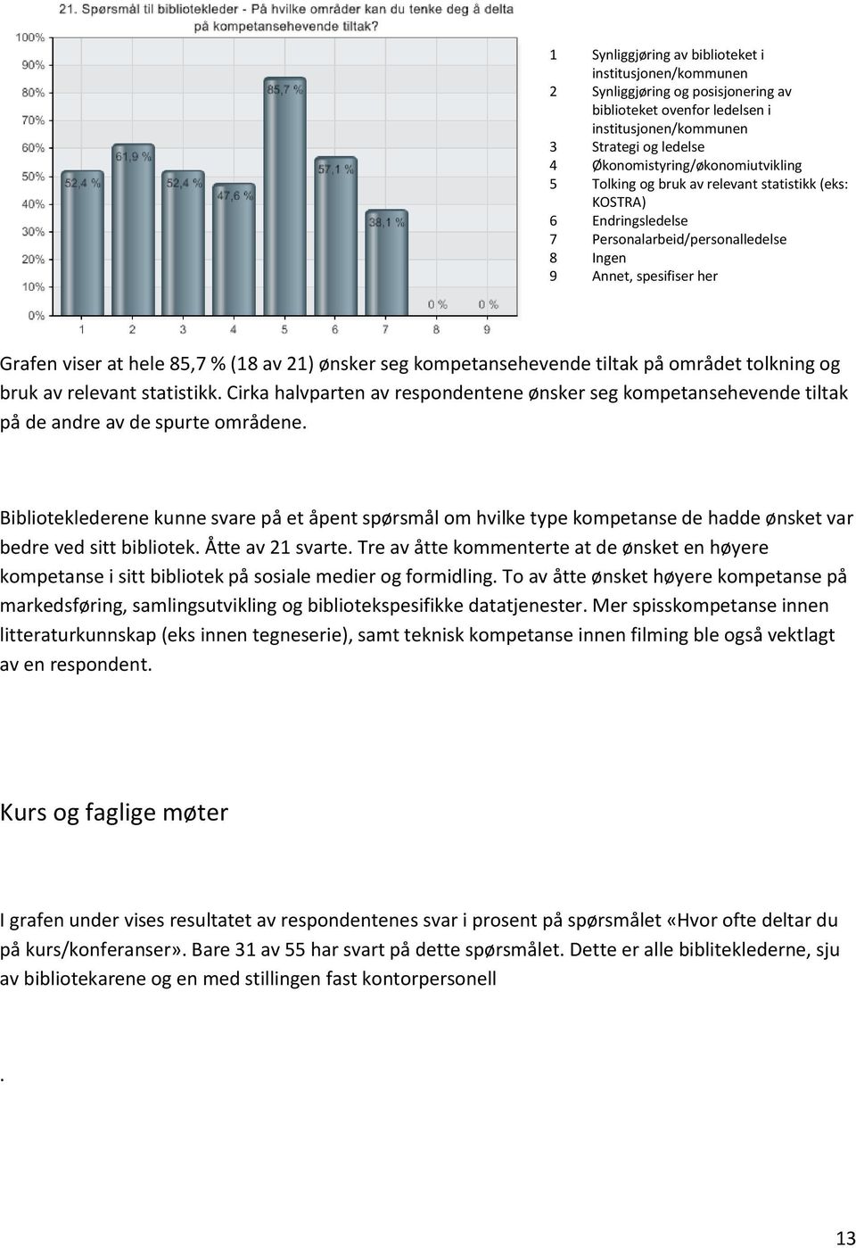 (18 av 21) ønsker seg kompetansehevende tiltak på området tolkning og bruk av relevant statistikk.