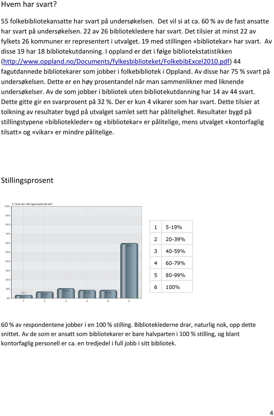 I oppland er det i følge bibliotekstatistikken (http://www.oppland.no/documents/fylkesbiblioteket/folkebibexcel2010.pdf) 44 fagutdannede bibliotekarer som jobber i folkebibliotek i Oppland.