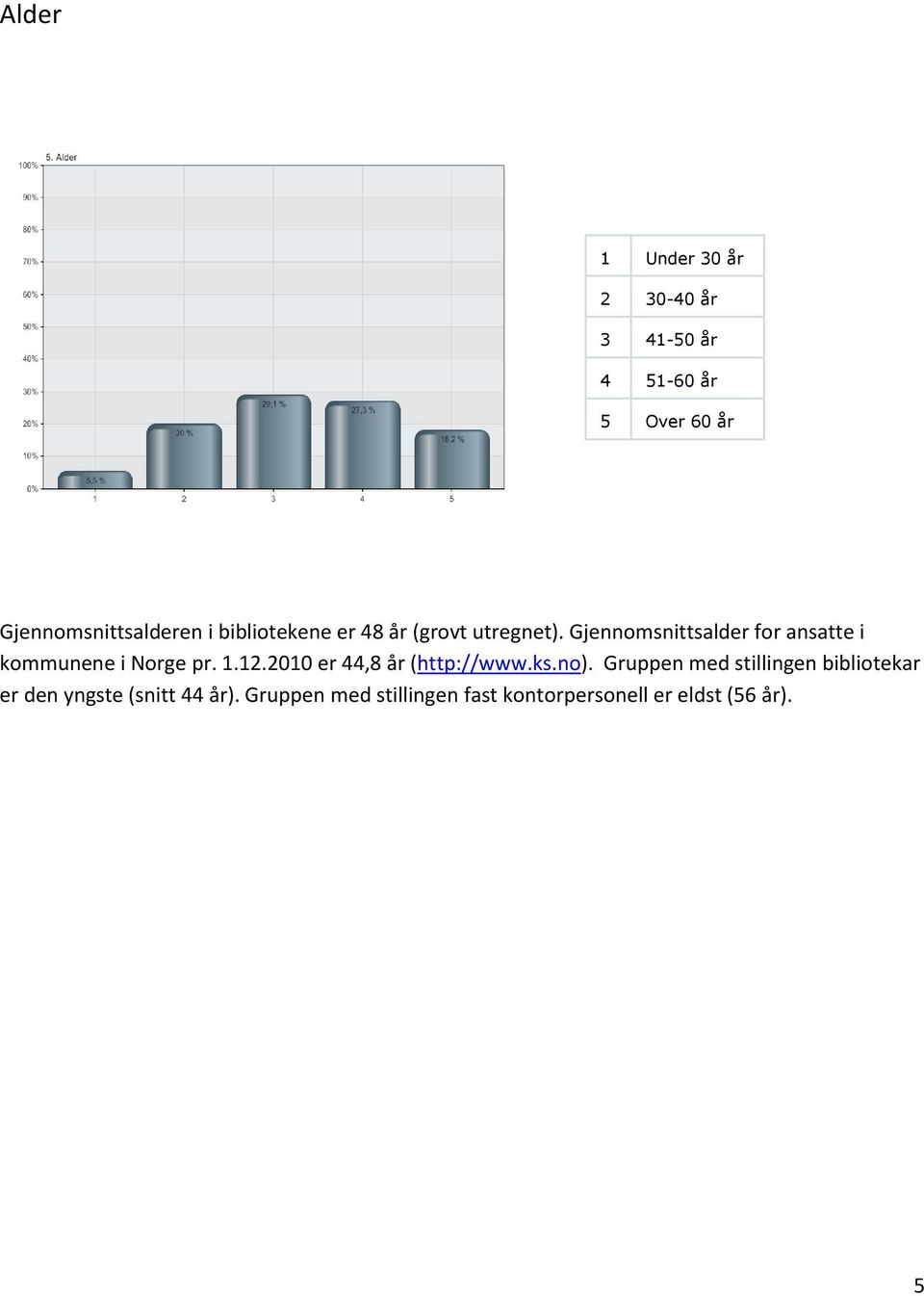 Gjennomsnittsalder for ansatte i kommunene i Norge pr. 1.12.2010 er 44,8 år (http://www.
