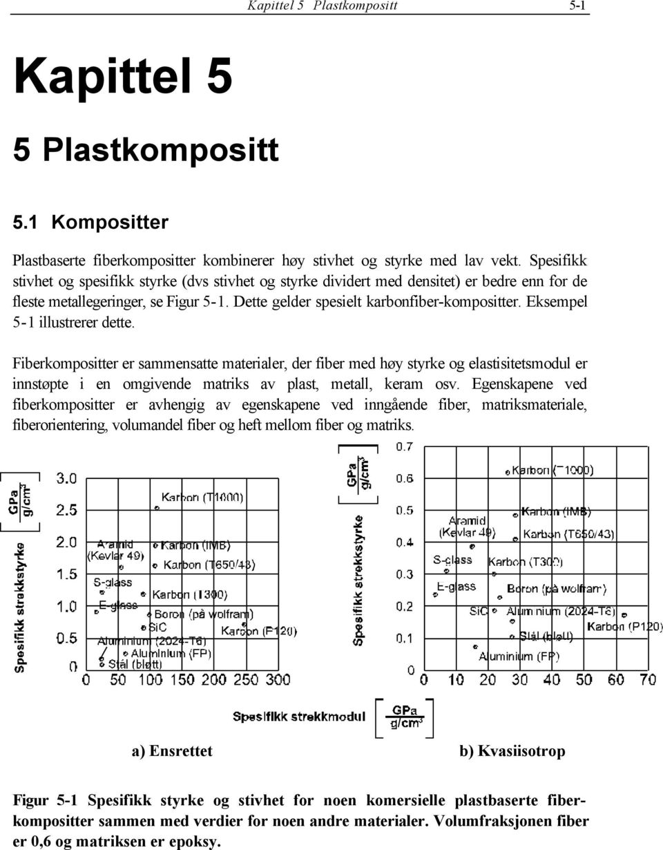 Eksempel 5- illustrerer dette. Fiberkompositter er sammensatte materialer, der fiber med hø strke og elastisitetsmodul er innstøpte i en omgivende matriks av plast, metall, keram osv.