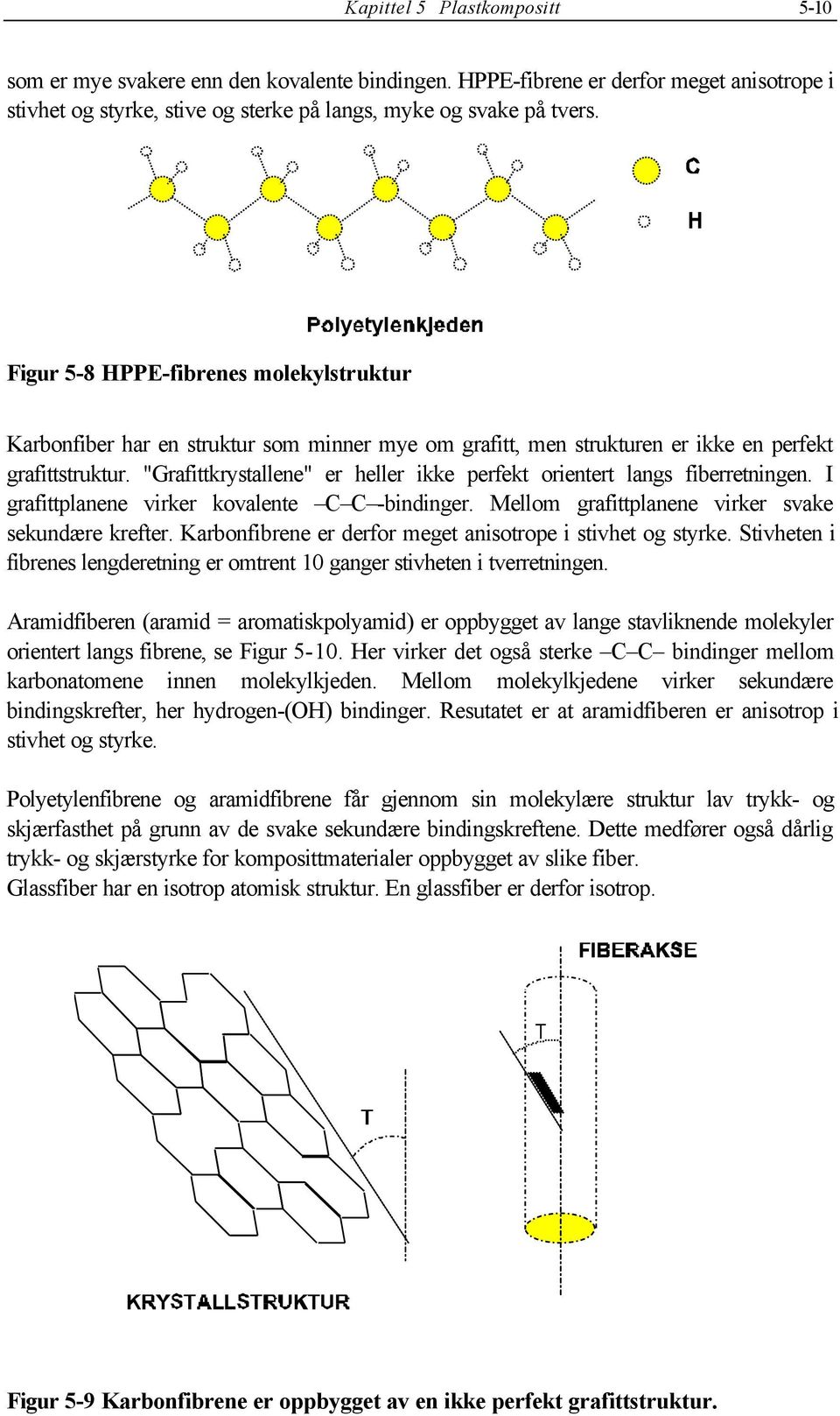 "Grafittkrstallene" er heller ikke perfekt orientert langs fiberretningen. I grafittplanene virker kovalente C C -bindinger. Mellom grafittplanene virker svake sekundære krefter.