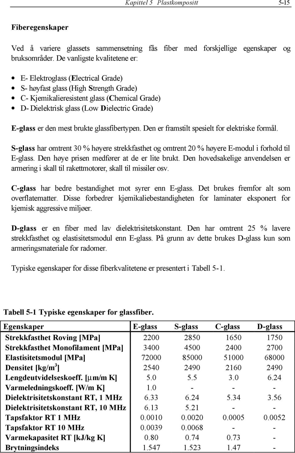 er den mest brukte glassfibertpen. Den er framstilt spesielt for elektriske formål. S-glass har omtrent 3 % høere strekkfasthet og omtrent % høere E-modul i forhold til E-glass.