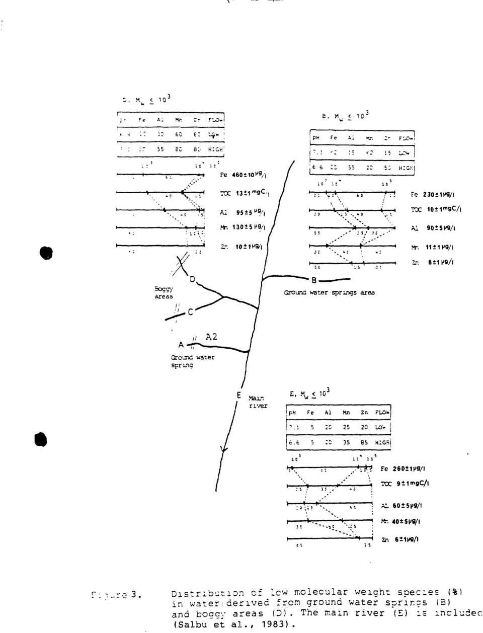 40±5fq/l Zn 611 W/l r-, -.-.3.