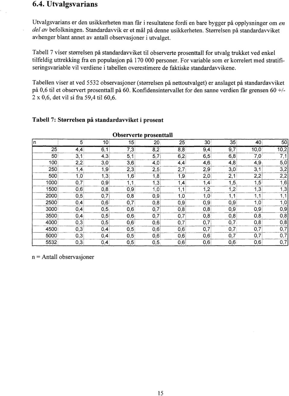 Tabell 7 viser størrelsen på standardavviket til observerte prosenttall for utvalg trukket ved enkel tilfeldig uttrekking fra en populasjon på 170 000 personer.