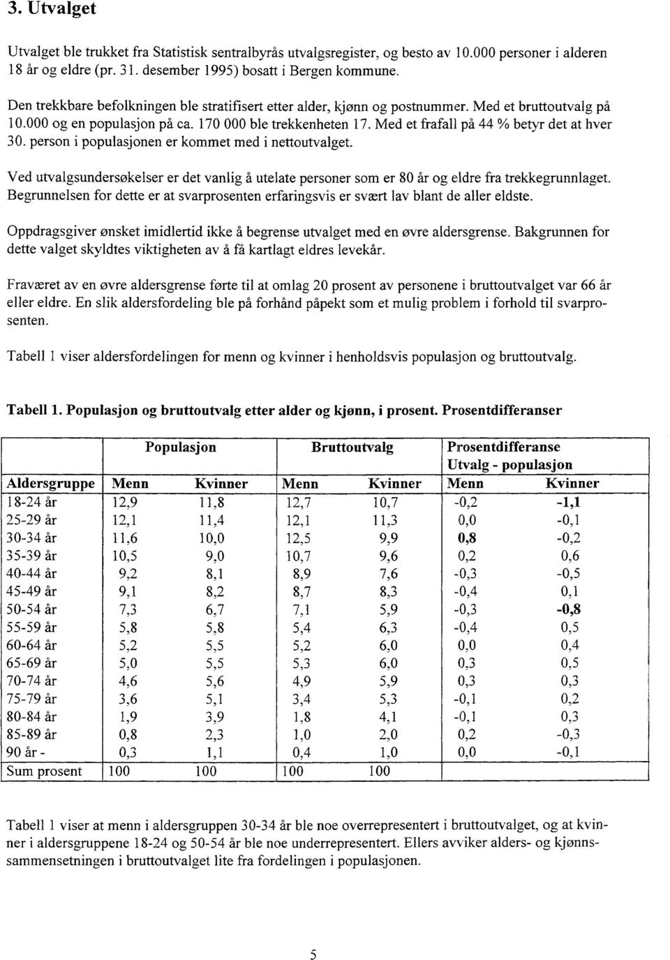 Med et frafall på 44 % betyr det at hver 30. person i populasjonen er kommet med i nettoutvalget. Ved utvalgsundersøkelser er det vanlig å utelate personer som er 80 år og eldre fra trekkegrunnlaget.