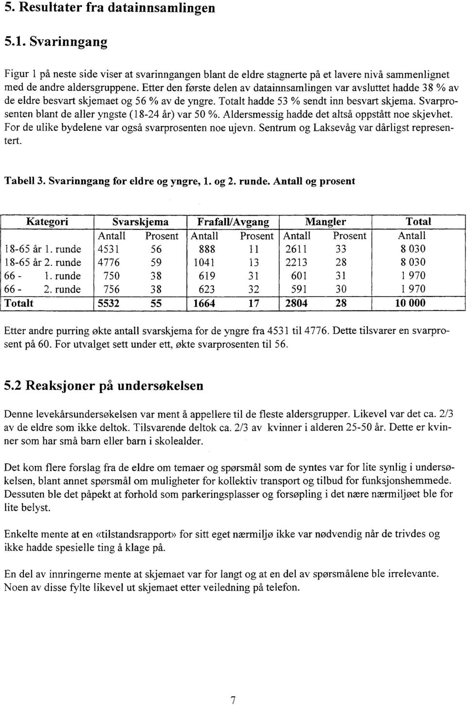 Svarprosenten blant de aller yngste (18-24 år) var 50 %. Aldersmessig hadde det altså oppstått noe skjevhet. For de ulike bydelene var også svarprosenten noe ujevn.