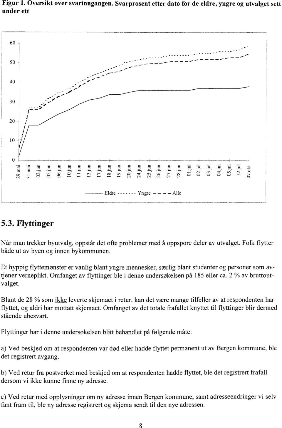 Flyttinger Når man trekker byutvalg, oppstår det ofte problemer med å oppspore deler av utvalget. Folk flytter både ut av byen og innen bykommunen.