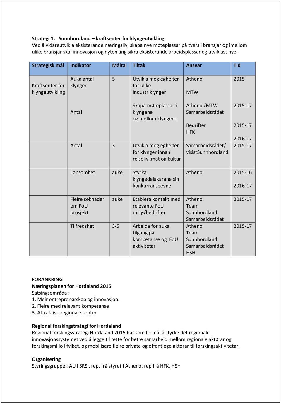 eksisterande arbeidsplassar og utviklast nye.