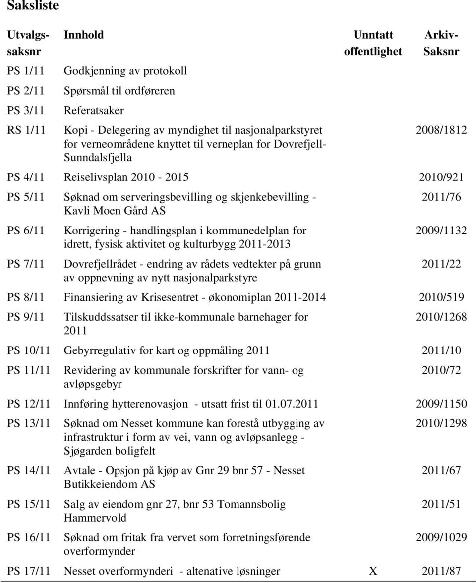 - Kavli Moen Gård AS PS 6/11 PS 7/11 Korrigering - handlingsplan i kommunedelplan for idrett, fysisk aktivitet og kulturbygg 2011-2013 Dovrefjellrådet - endring av rådets vedtekter på grunn av