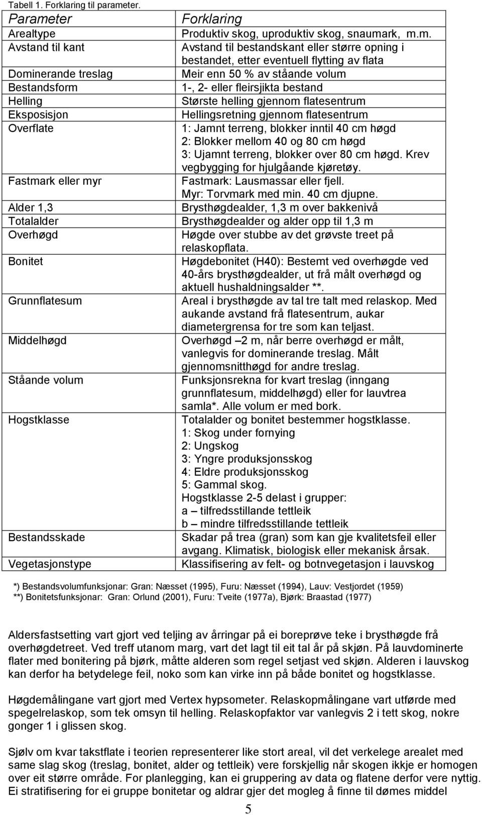 Hogstklasse Bestandsskade Vegetasjonstype Forklaring Produktiv skog, uproduktiv skog, snauma