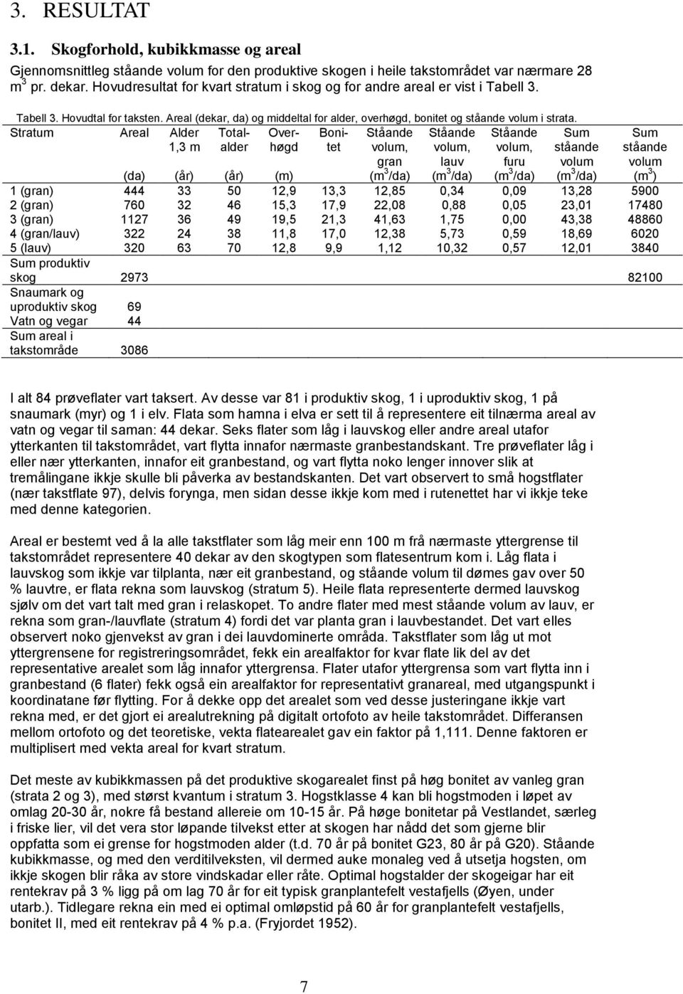 Stratum Areal Alder Totalaldehøgd Over- Bonitet 1,3 m Ståande volum, gran (m 3 /da) Ståande volum, lauv (m 3 /da) Ståande volum, furu (m 3 /da) Sum ståande volum (m 3 /da) Sum ståande volum (m 3 )