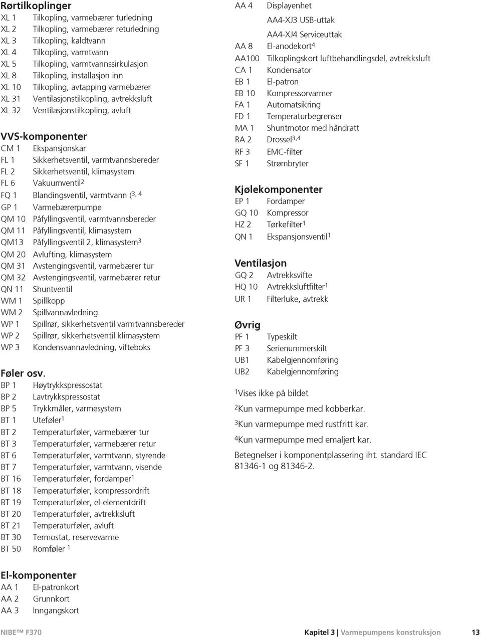 Sikkerhetsventil, varmtvannsbereder FL 2 Sikkerhetsventil, klimasystem FL 6 Vakuumventil 2 FQ 1 Blandingsventil, varmtvann ( 3, 4 GP 1 Varmebærerpumpe QM 10 Påfyllingsventil, varmtvannsbereder QM 11