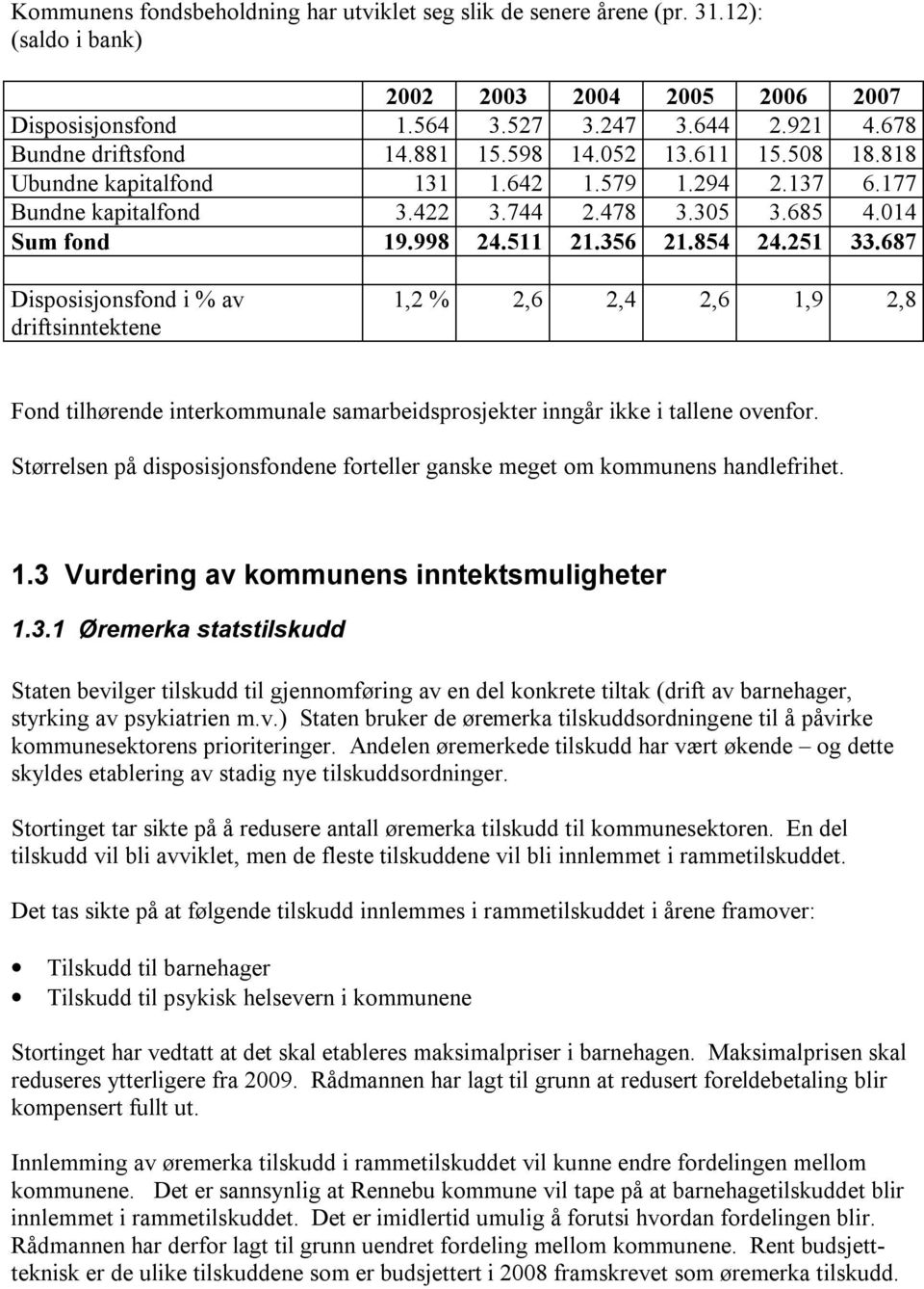 687 Disposisjonsfond i % av driftsinntektene 1,2 % 2,6 2,4 2,6 1,9 2,8 Fond tilhørende interkommunale samarbeidsprosjekter inngår ikke i tallene ovenfor.