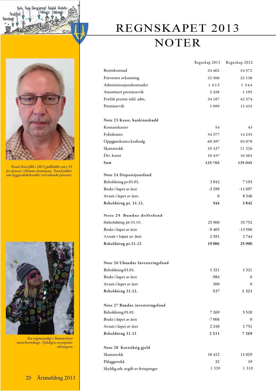 Note 23 Kasse, bankinnskudd Kontantkasser 54 43 Foliokonto 54 377 14 235 Oppgjørskonto kraftsalg 60 397 93 078 Skattetrekk 10 437 11 326 Div.