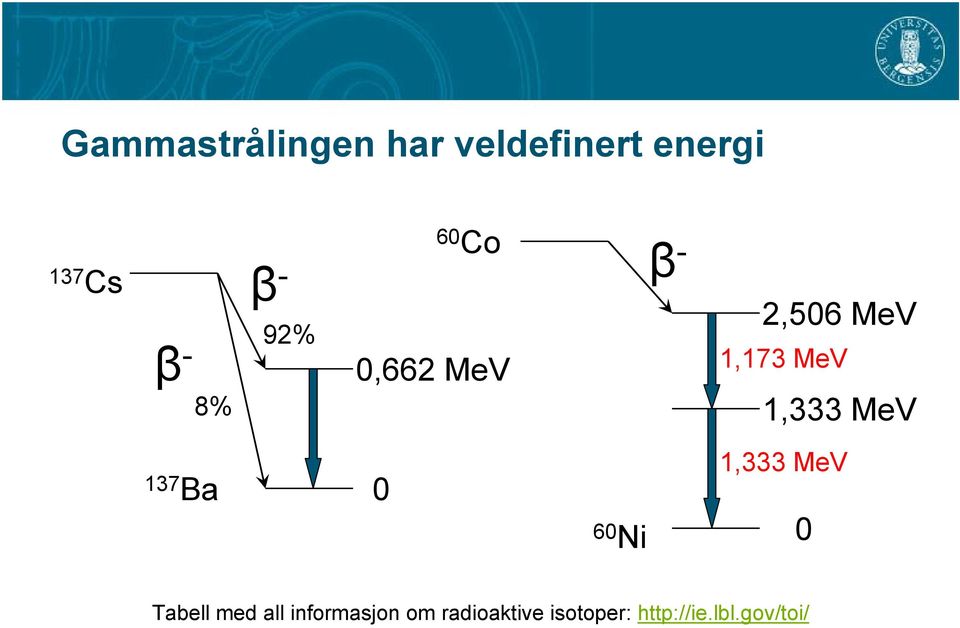 1,333 MeV 137 Ba 0 60 Ni 1,333 MeV 0 Tabell med all